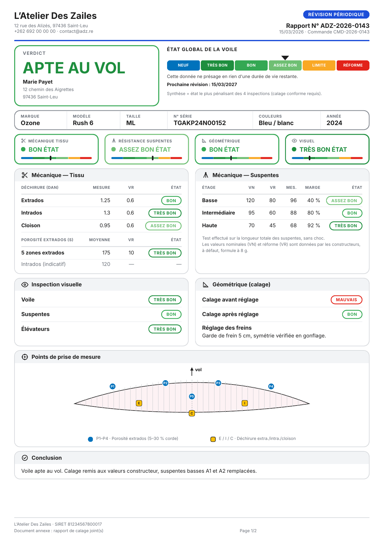 Exemple de rapport de contrôle PDF